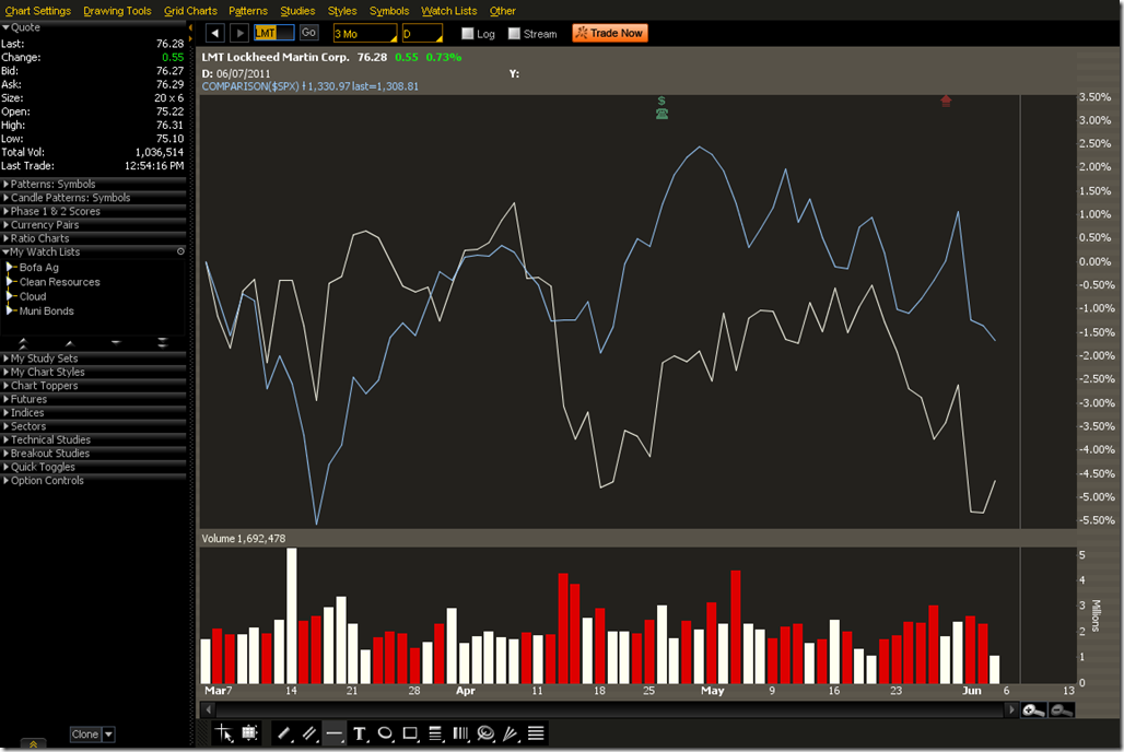 2011-06-03-LMT-SPX-PROPHET