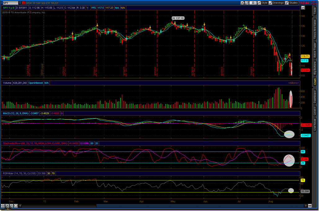 2011-08-20-SPY-TOS_CHARTS