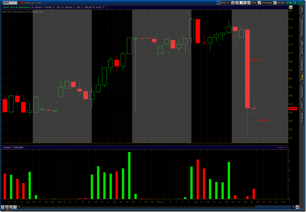 2011-08-24-AAPL-TOS_CHARTS