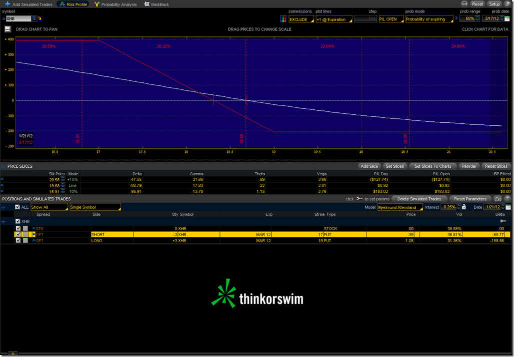 2012-01-20-XHB-Analyze