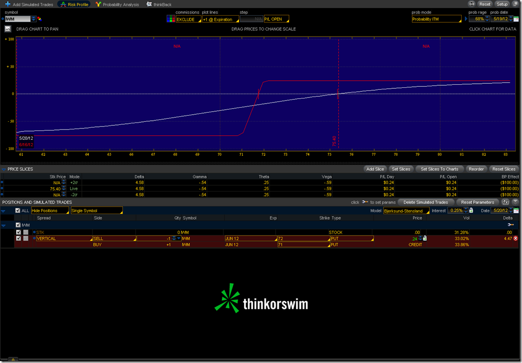 2012-05-17-IWM-2-Analyze