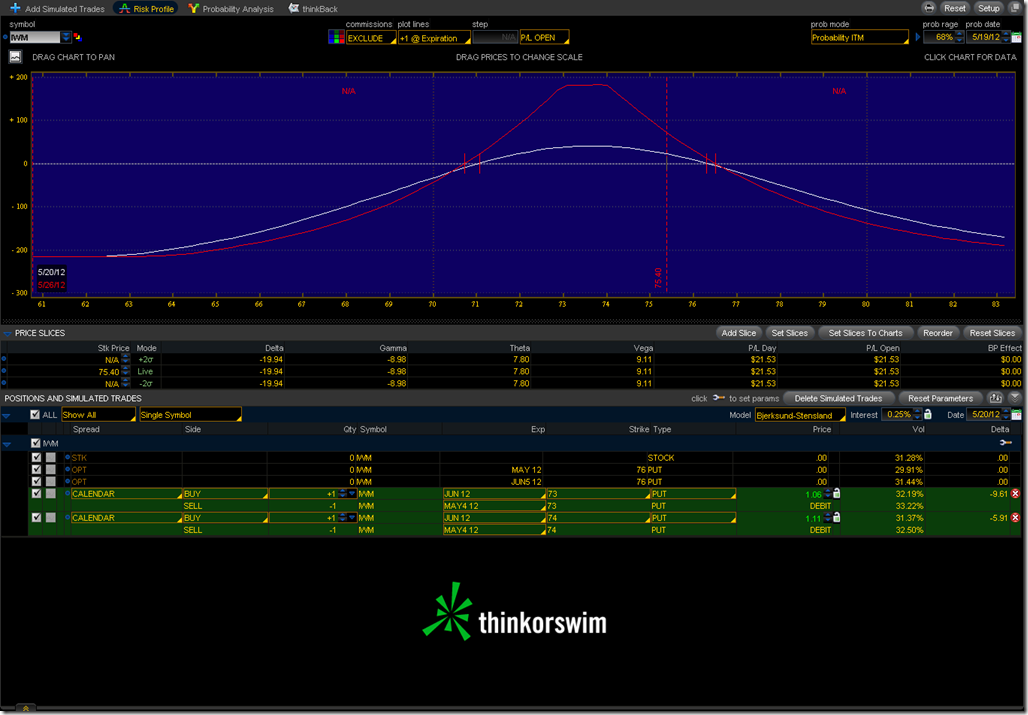 2012-05-17-IWM-Analyze