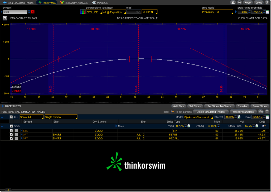 2012-05-24-QQQ-Analyze