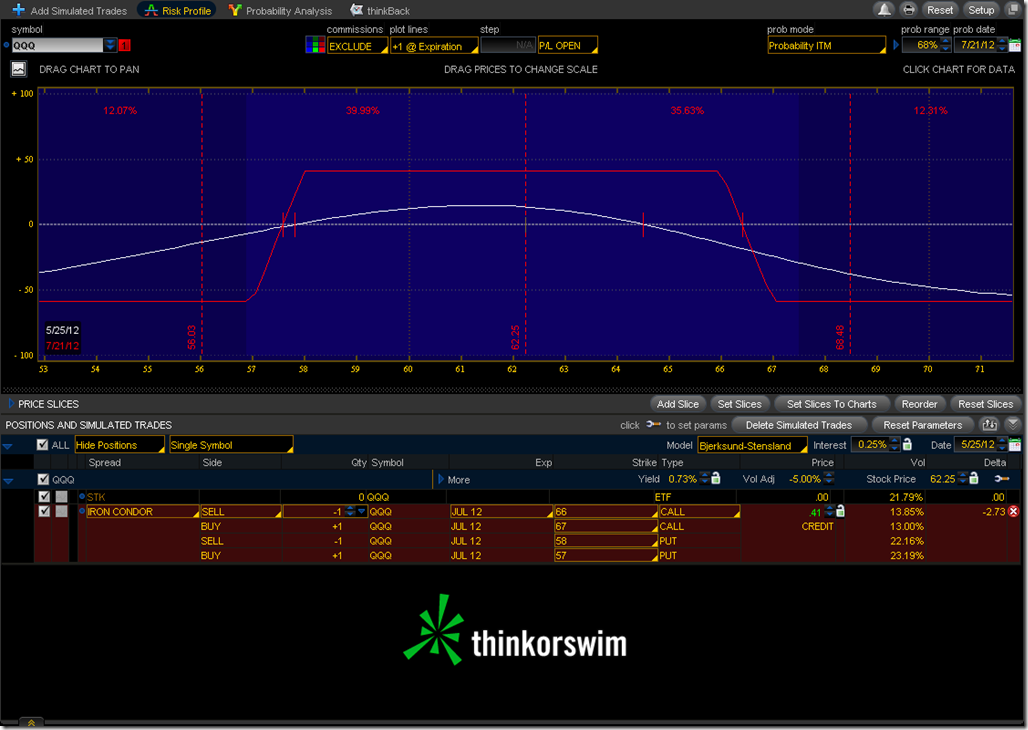 2012-05-24-QQQ-IC-Analyze