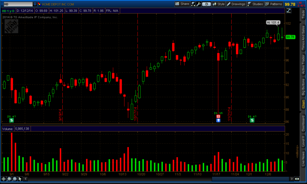 2014-12-13-HD-TOS_CHARTS